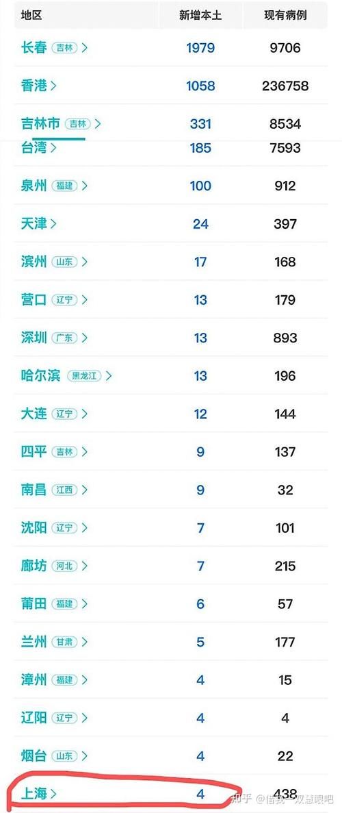  多地新增确诊3例含本土3例:31省区市新增4例本土病例活动轨迹