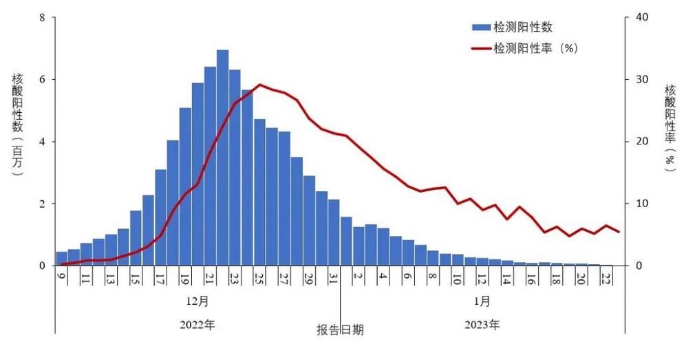 31个省份疫情高峰感染高峰进度查询_全国疫情高峰期地区有哪些