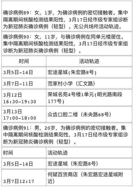 铜川市今日新增6例重症(铜川7例疫情介绍)