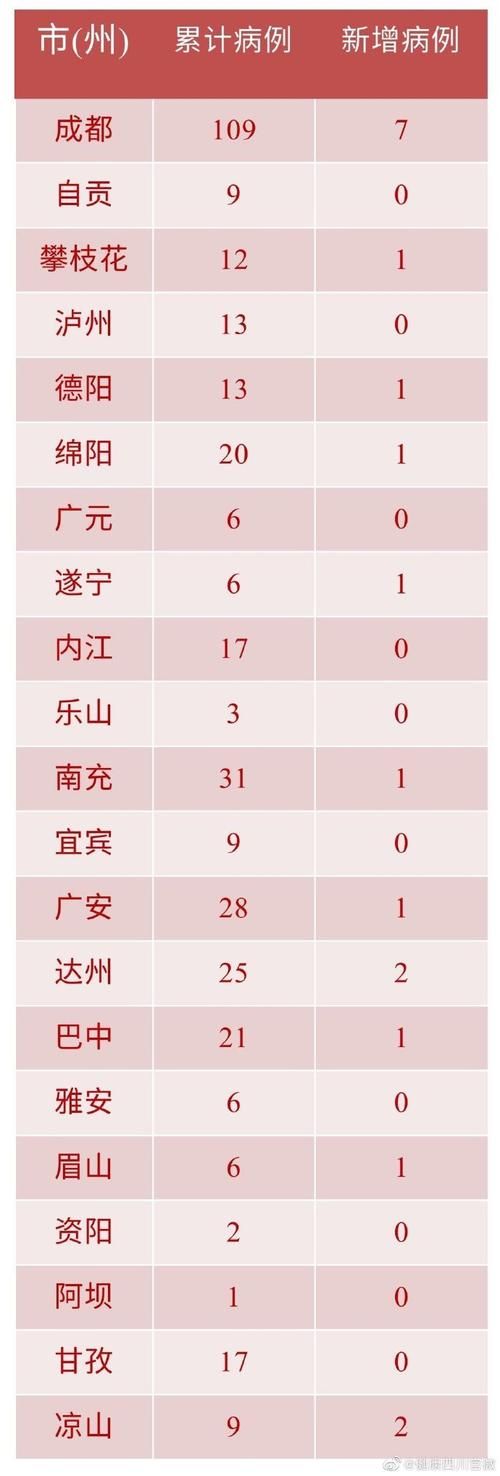 【多地新增本土确诊7例望牛墩镇21例,望牛墩土地最新消息】