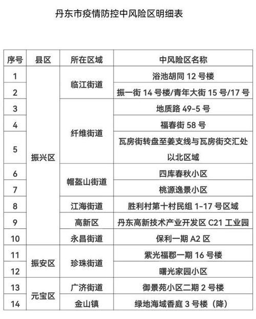  31省份新增24例核酸阳性及7例无症状:31省区市新增24例新冠肺炎确诊病例
