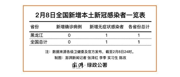  全国新增本土确诊1例:全国新增本土疫情