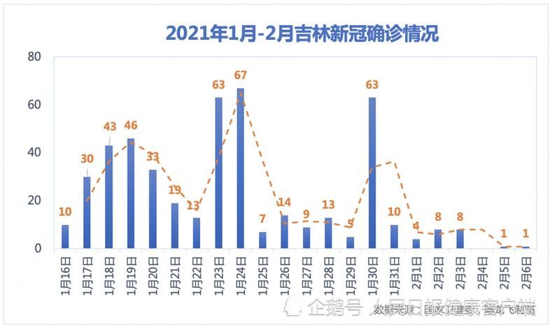 河南南阳8月6日新增1例死亡病例/河南南阳疫情最新消息今天确诊493人死亡2人