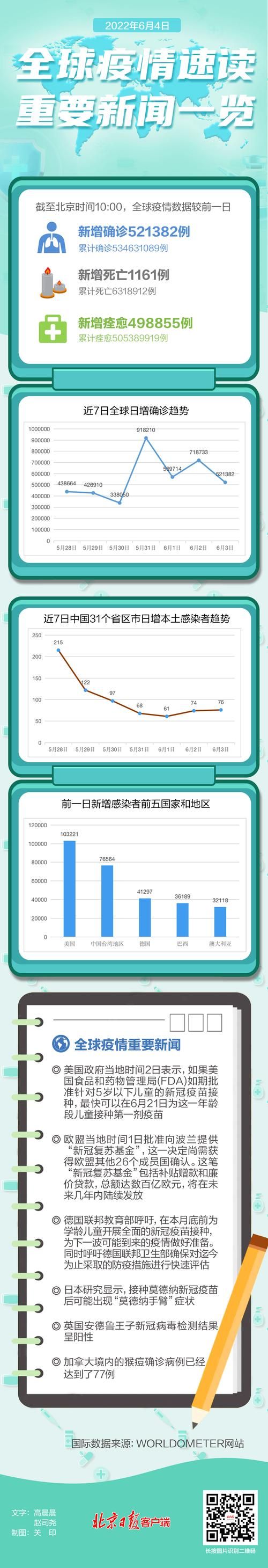 【全球昨日最新疫情数据_全球昨日疫情最新情况】