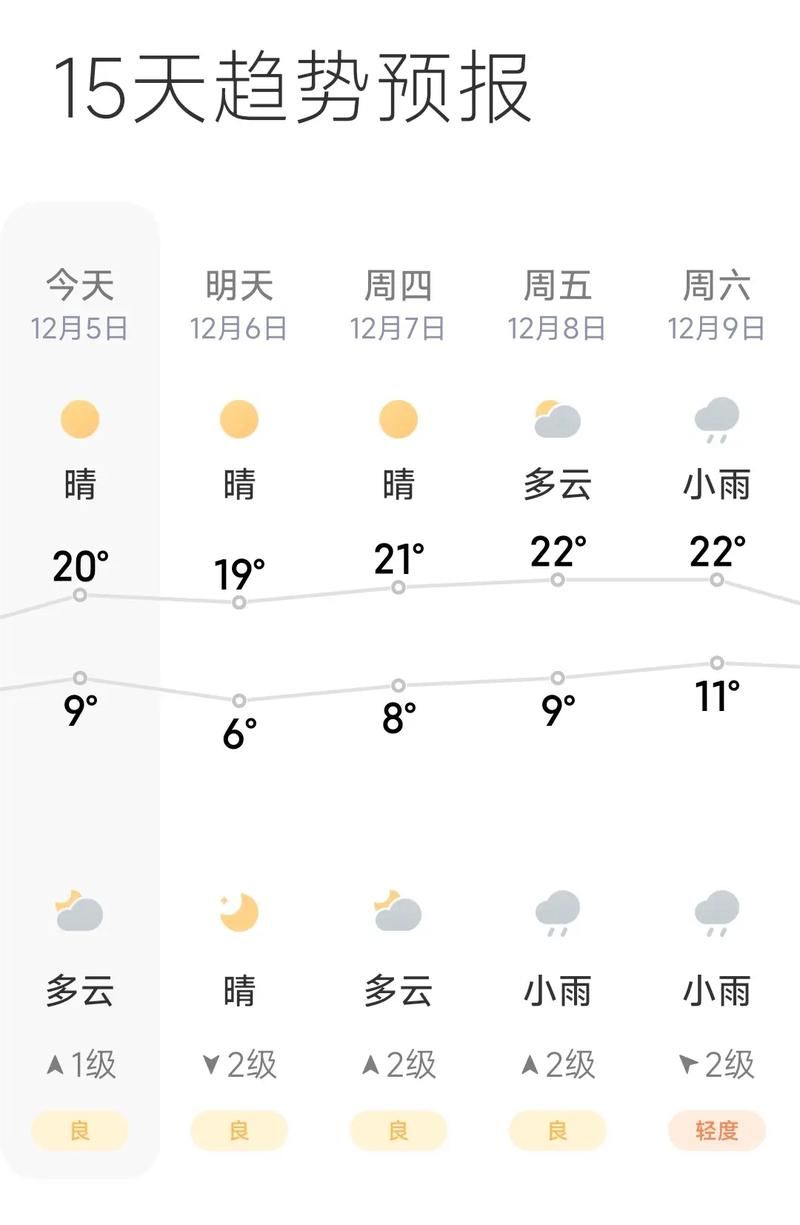 恒山区近5天新增破28/恒山区最近十五天天气情况