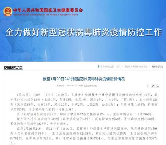 31省市新增25例本土确诊涉13省市_31省区市新增确诊144例 本土126例