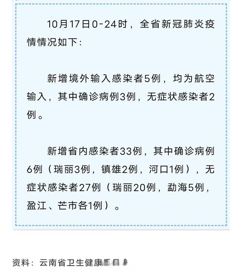 镇雄县8月4日新增21例境外输入病例_镇雄县最新新闻