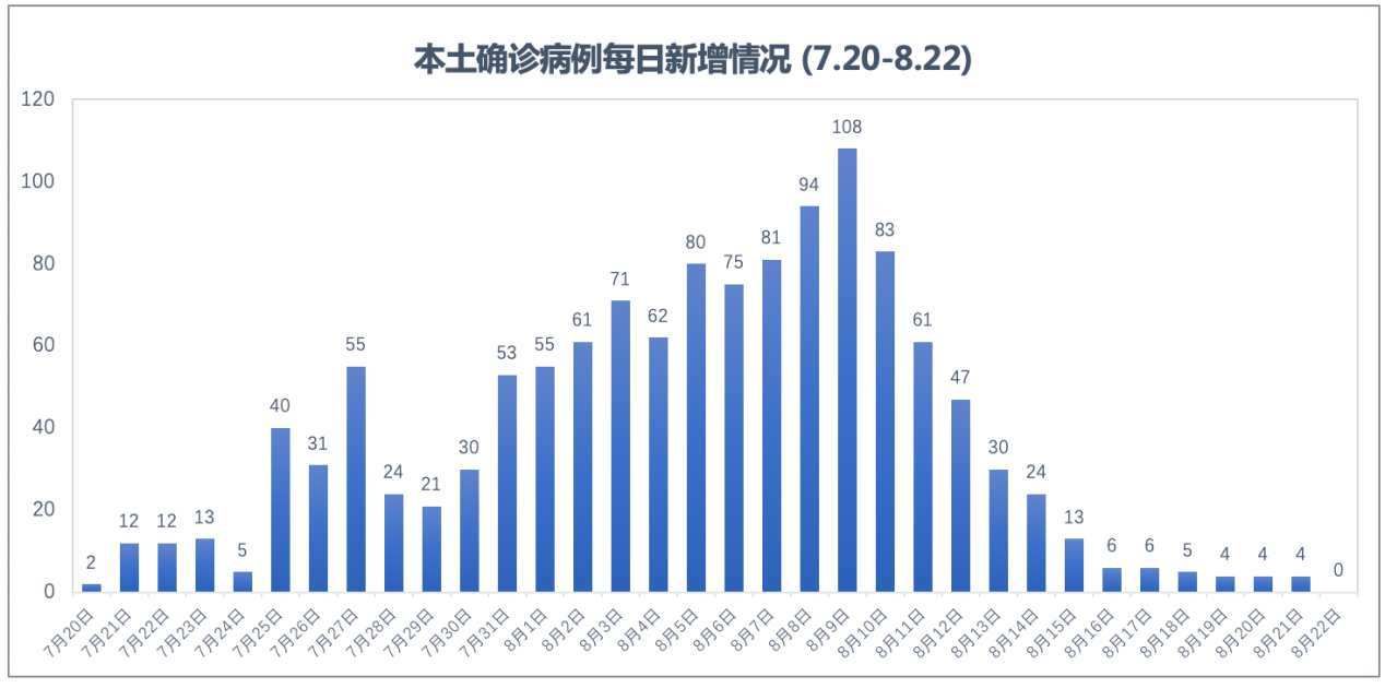 【31省份2月16日最新疫情数据,全国2月16日的疫情情况】