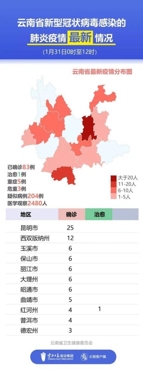 南华县今冬新增27例涉3省输入病例(南华县新型冠状病毒)
