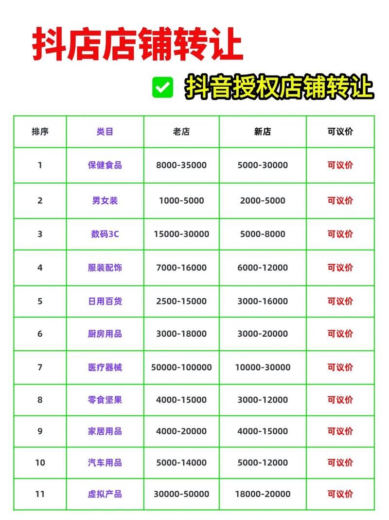 抖音攻略“抖音业务平台免费下单”零售价充值渠道