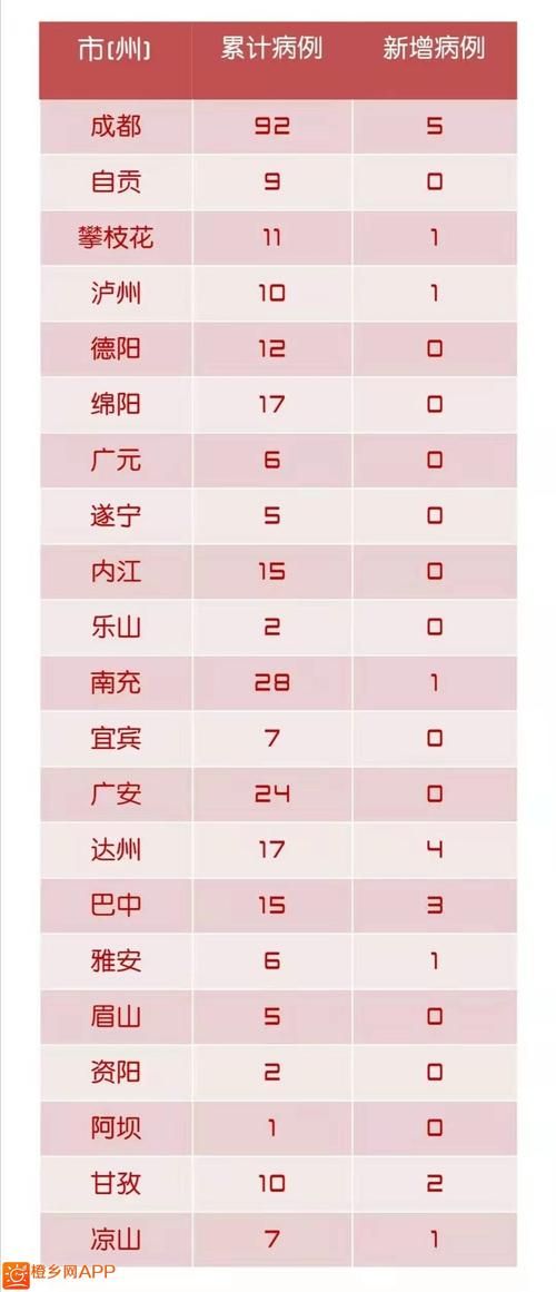 10地增19例本土确诊_31省区市新增确诊19例本土9例