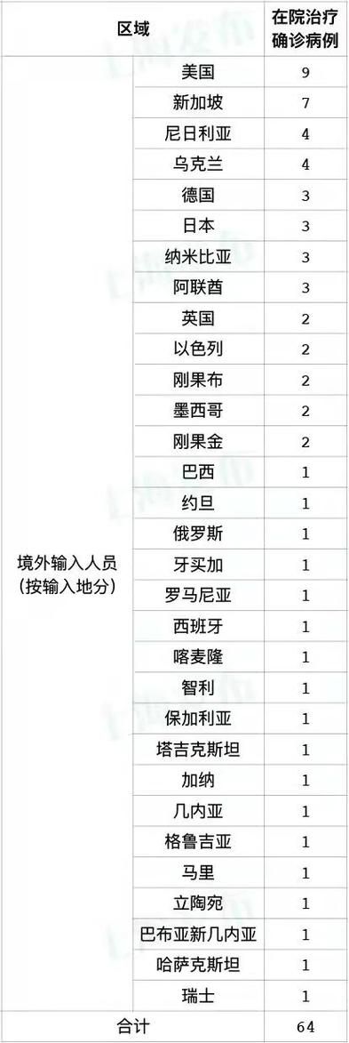 5地新增23例境外输入涉16省市_5地新增境外输入病例16例