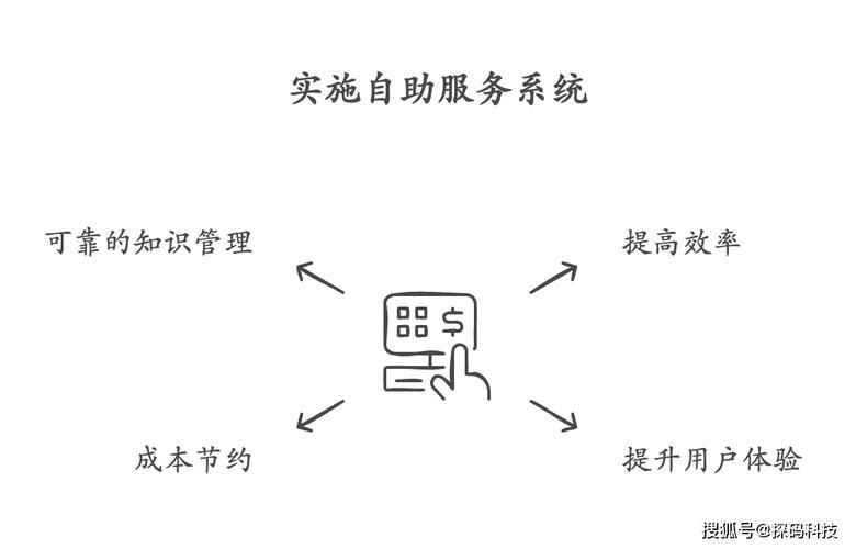 秒懂百科“自动化自助下单平台”详细分享装助手步骤教程