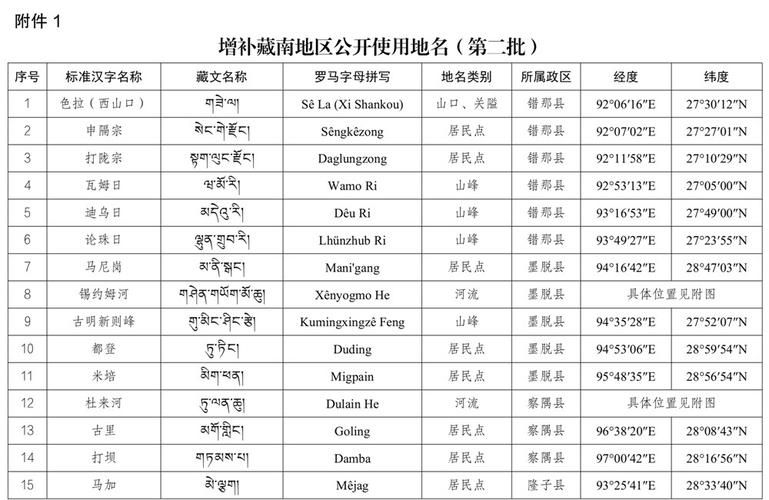 西藏自治区山南错那现有本土确诊14例(西藏山南错那地图)