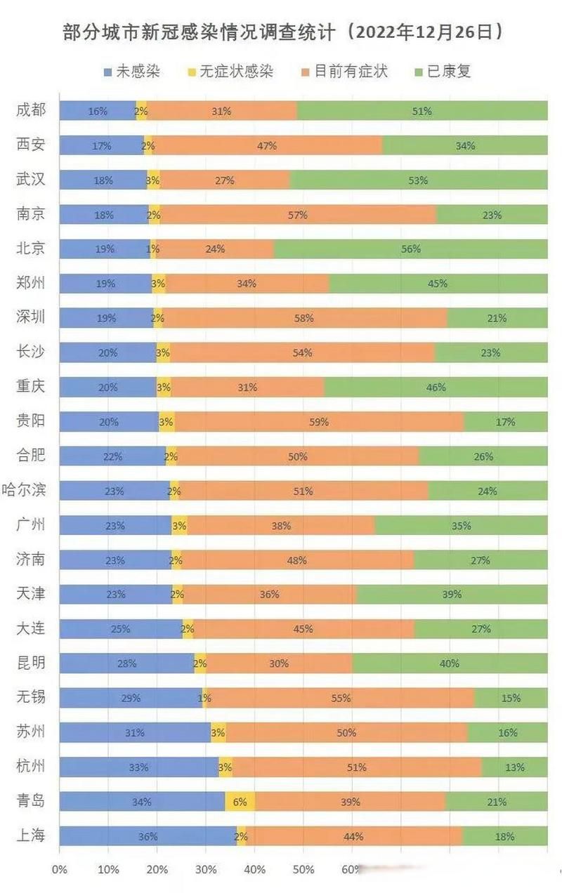 【全国近3天最新疫情数据_全国疫情最近几天公布数据】