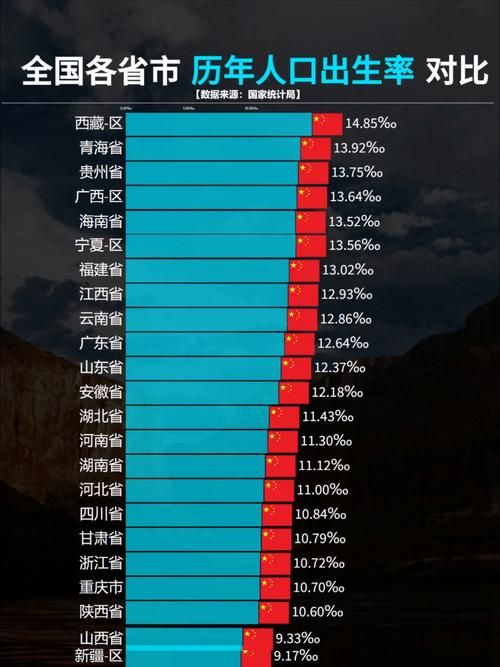 【多地新增25例重症涉1省市,全国其他省份重症占确诊病例的比例由1月27日的最高】