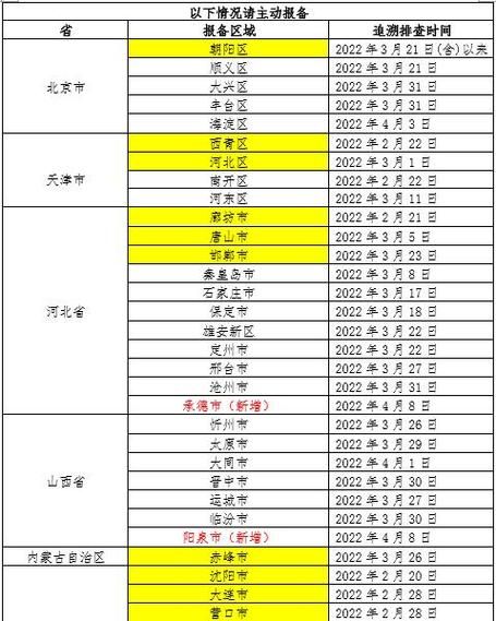 31省份近期最新疫情数据(各省份最新疫情)