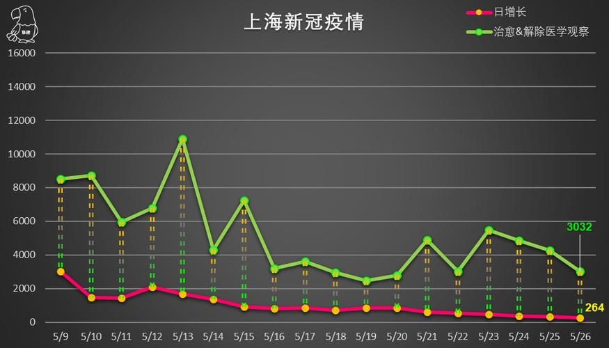  全国5月26日最新疫情数据:5月25日全国最新疫情