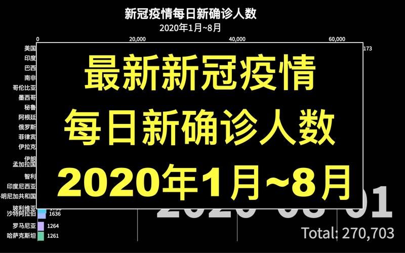 多地近1天最新疫情数据/31省区市新增确诊20例,31省区今天疫情最新消息