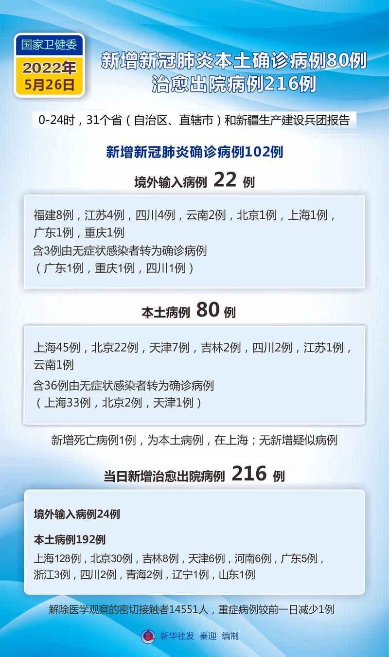 全国新增确诊10例含本土26例/全国新增确诊病例1749例