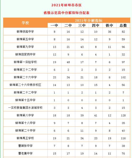 蚌埠市通报7例死亡病例详情_2021年蚌埠确诊病例