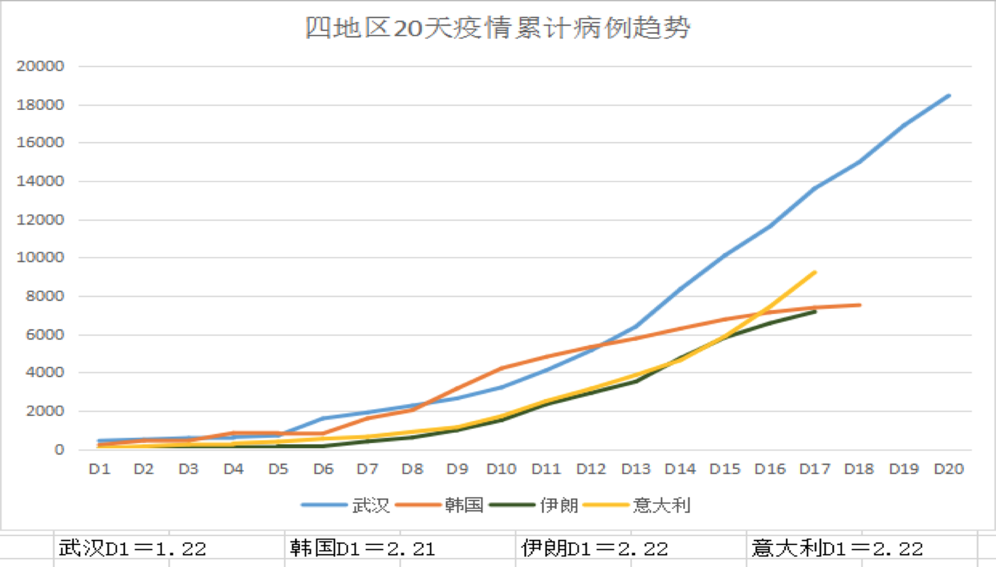 多地近3天最新疫情数据_近三天疫情数据