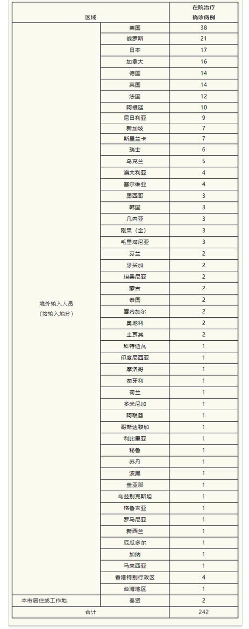 多地新增25例均为境外输入/12地新增39例境外输入病例
