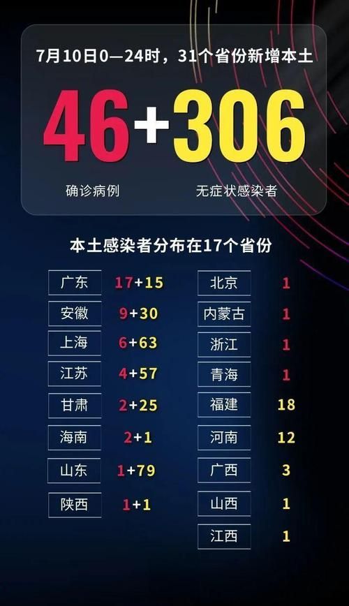 9地新增确诊16例均为境外输入/9地新增确诊16例均为境外输入感染者