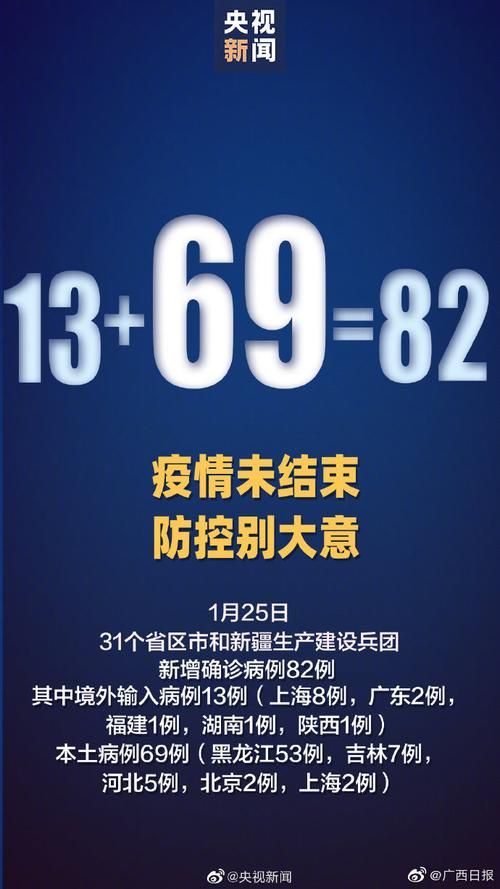 31省市新增确诊20例含本土12例_31省区市新增确诊病例82例