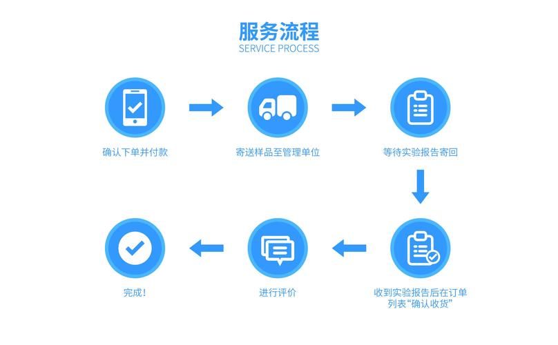 [教程经验]“自动下单平台业务”工具方法