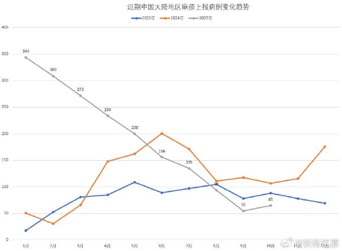 31个省份今冬最新疫情数据(31个省最新疫情情况)