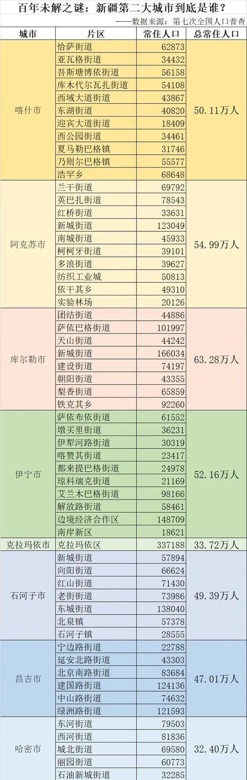 新疆维吾尔自治区克拉玛依乌尔禾区首例重症来源公布_克拉玛依乌尔禾有多少人