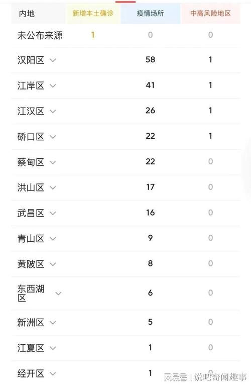  2地11月30日最新疫情数据:11月30日全国的疫情最新消息