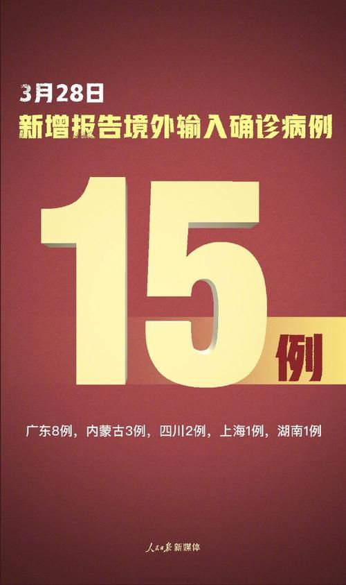 【31省新增确诊28例均为境外输入,31省份新增确诊病例均为境外输入】