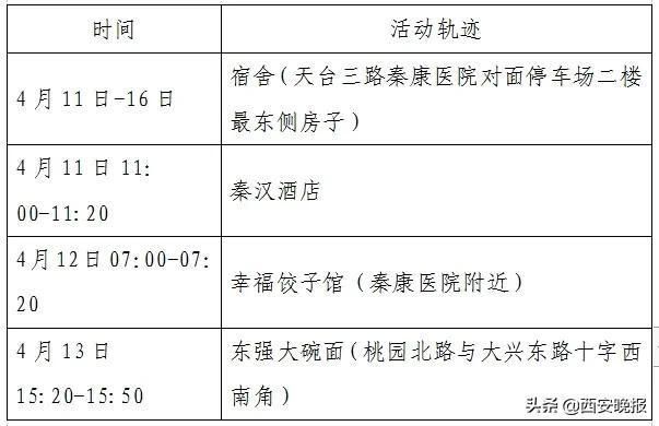 【津南区今冬无新增本土确诊_津南确诊病例活动轨迹】