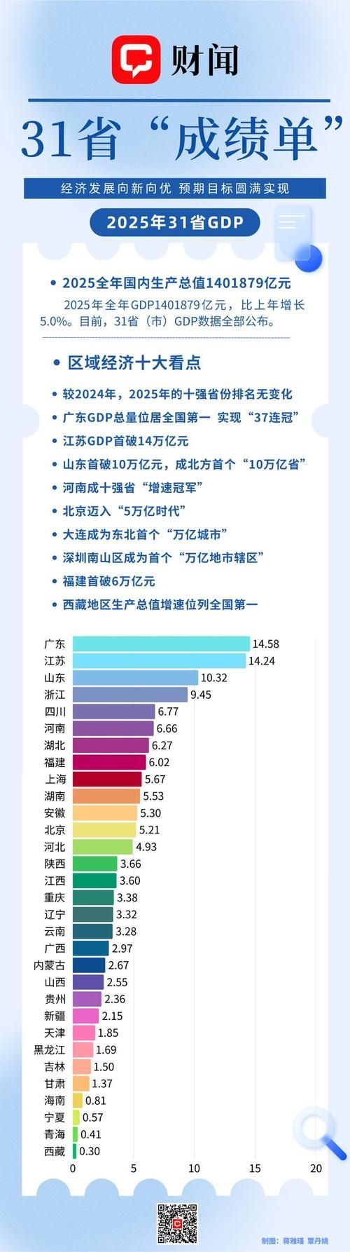 31省区市今日新增23例境外输入(31省新增11例境外输入)