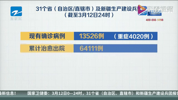  31省市近2天最新疫情数据:31省市昨日新增疫情最新消息