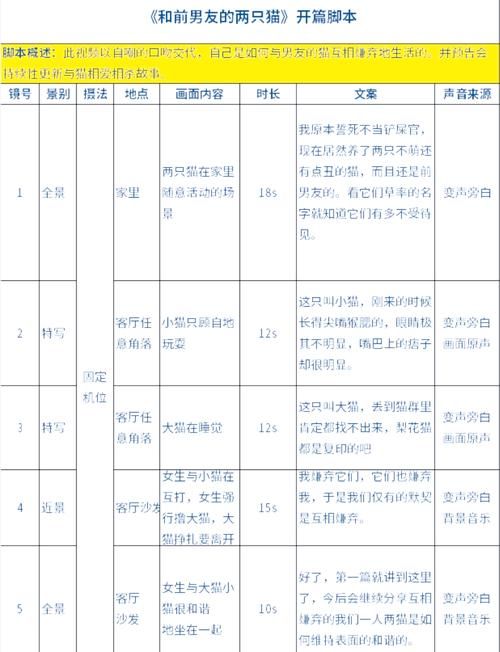 真实在线“抖音业务在线”附工具脚本详细步骤