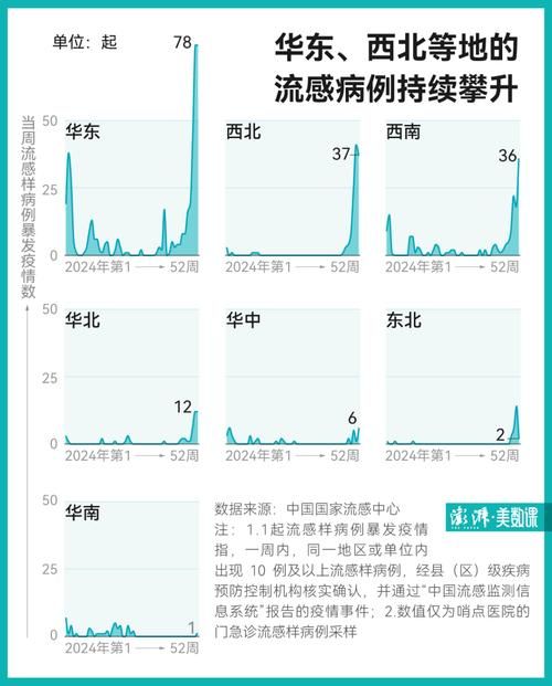 31省市疫情高峰感染高峰进度查询_全国疫情高峰期数据