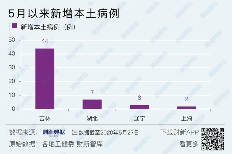  7地新增24例均为境外输入:7地新增24例均为境外输入病例