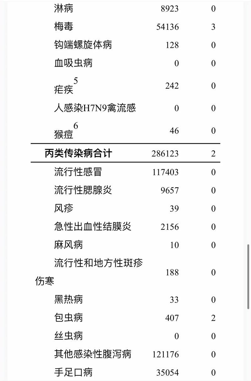 31省区市增12例死亡病例(全国增死亡1例本土确诊69例)