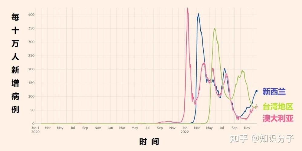 【全球今冬最新疫情数据,全球今冬最新疫情数据统计】