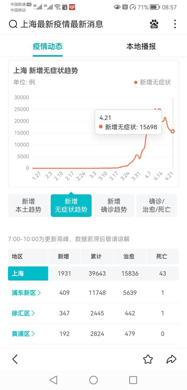 【多地新增21例死亡病例及23例无症状_新增死亡病例15例】