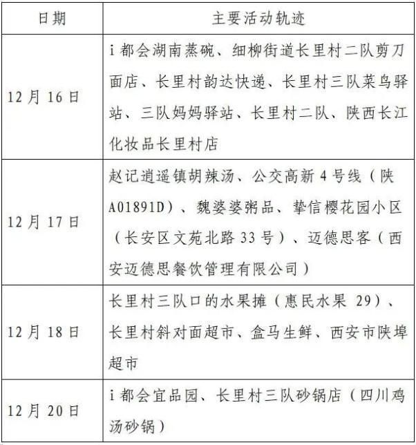 四川省攀枝花市东区最新病例通报：寻找同轨迹人员/攀枝花 确诊