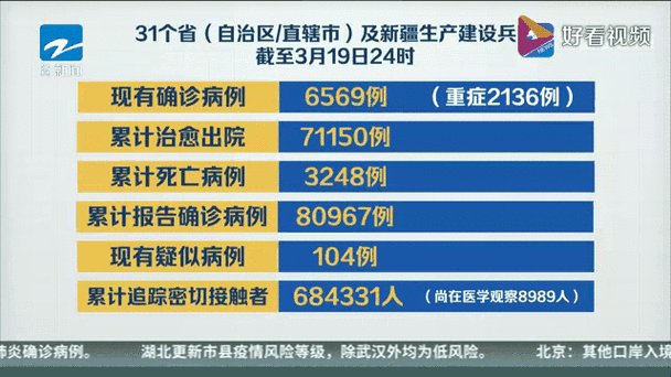 湖北省咸宁市咸安区今冬无新增境外输入/湖北省咸宁市新型冠状病毒性肺炎