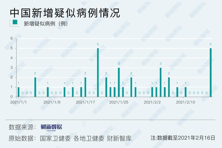 2地新增7例均为境外输入/新增21例境外输入确诊病例