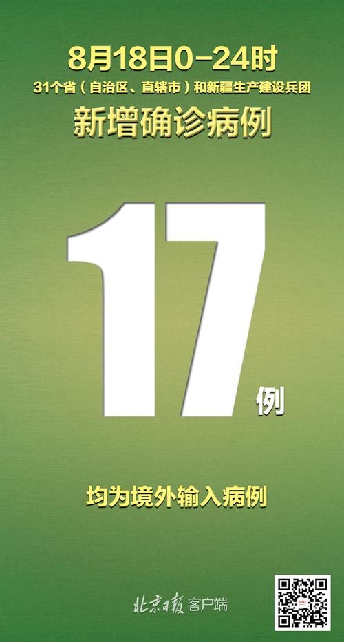 31个省份新增17例均为境外输入(31省份新增32例境外输入)