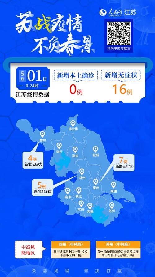 【1地新增25例无症状感染者涉30省,31省市新增无症状感染者】