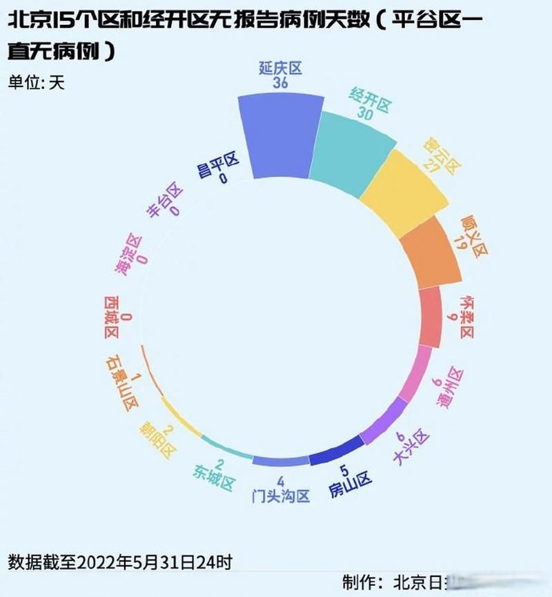 【31个省份新增确诊11例含本土14例,31个省份新增确诊11例含本土14例】