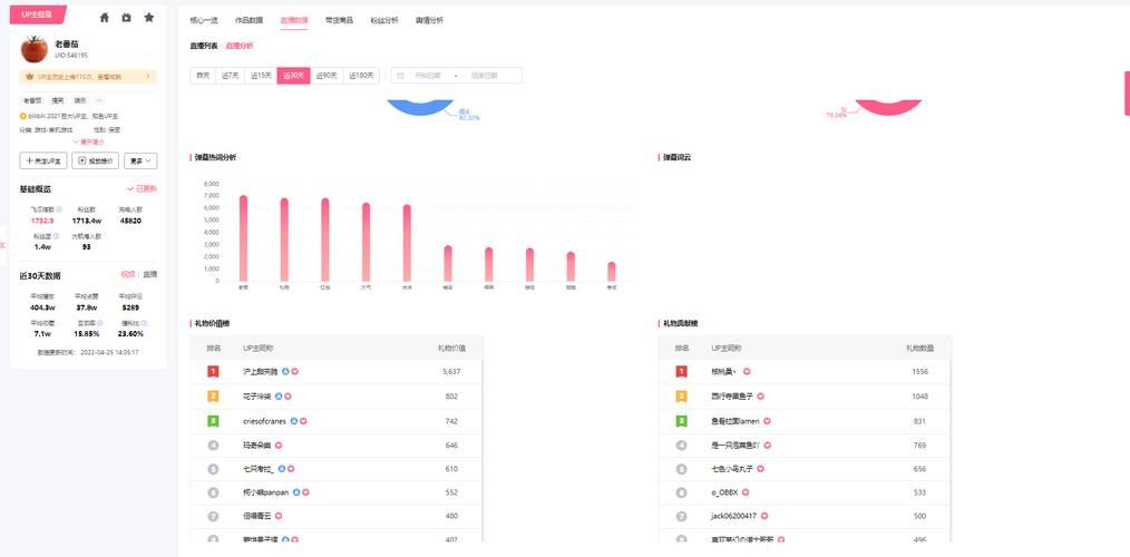 科技消息“b站业务网”获取24自助教程-哔哩哔哩